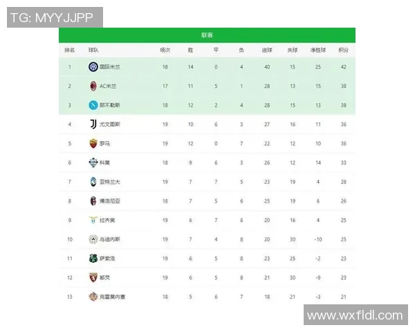 意甲联赛球队排名历史最新数据及趋势