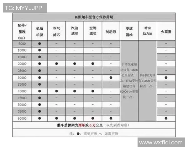 汽车保养全攻略：延长车辆寿命的关键步骤与注意事项
