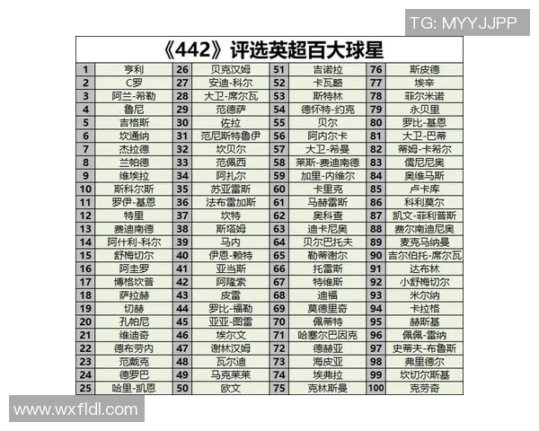 全球足球巨星榜单揭晓前20强明星球员实力与魅力全解析