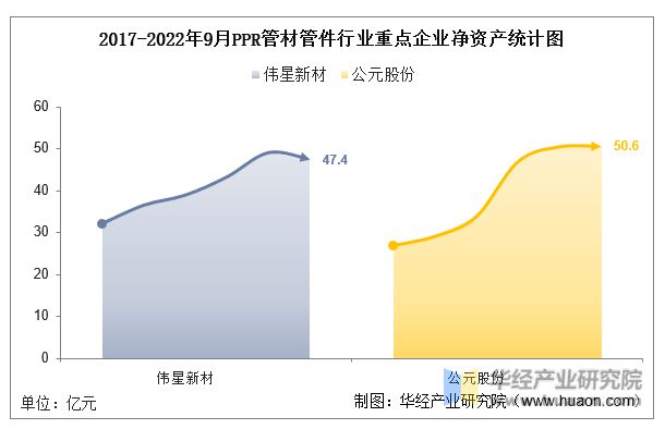 开云全站登录2022年中国PPR管材管件行业重点企业洞析：伟星新材VS公元股分「(图4)