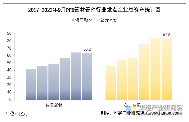 开云全站登录2022年中国PPR管材管件行业重点企业洞析：伟星新材VS公元股分「(图3)