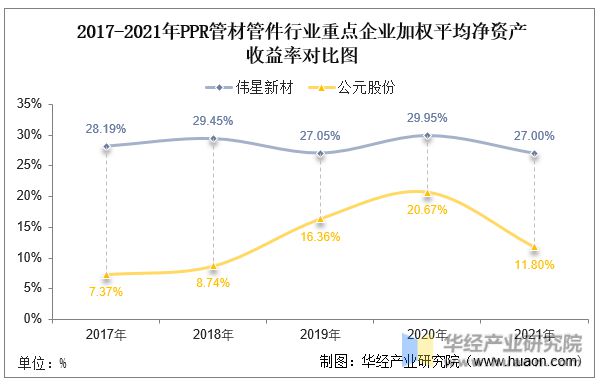 开云全站登录2022年中国PPR管材管件行业重点企业洞析：伟星新材VS公元股分「(图8)