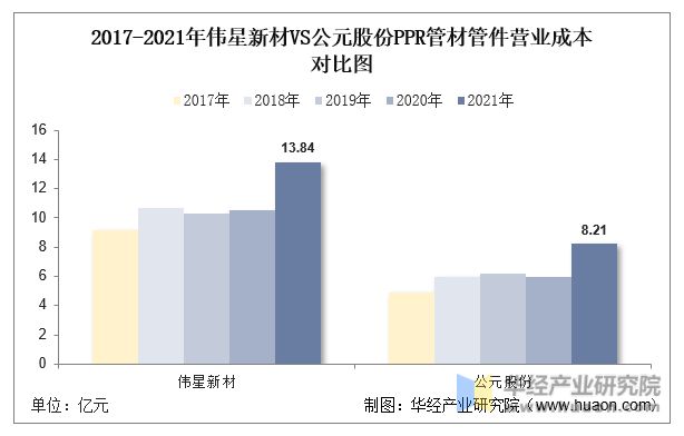 开云全站登录2022年中国PPR管材管件行业重点企业洞析：伟星新材VS公元股分「(图11)