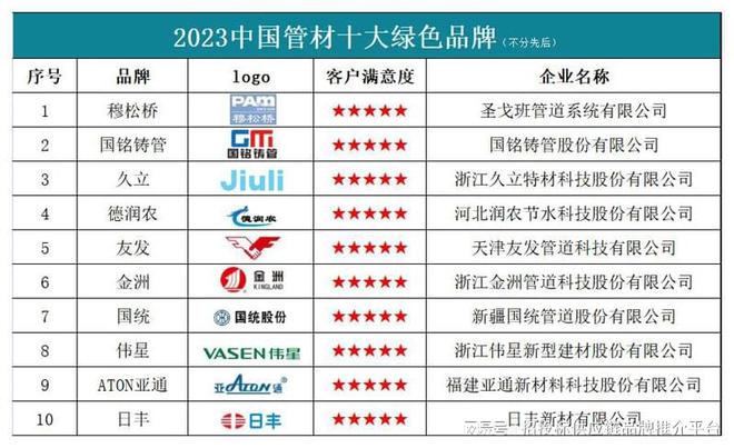开云全站2023中国管材十大绿色品牌(图1)