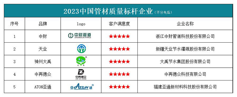 开云全站app2023中國管材品質標桿企業榜單發佈(图1)